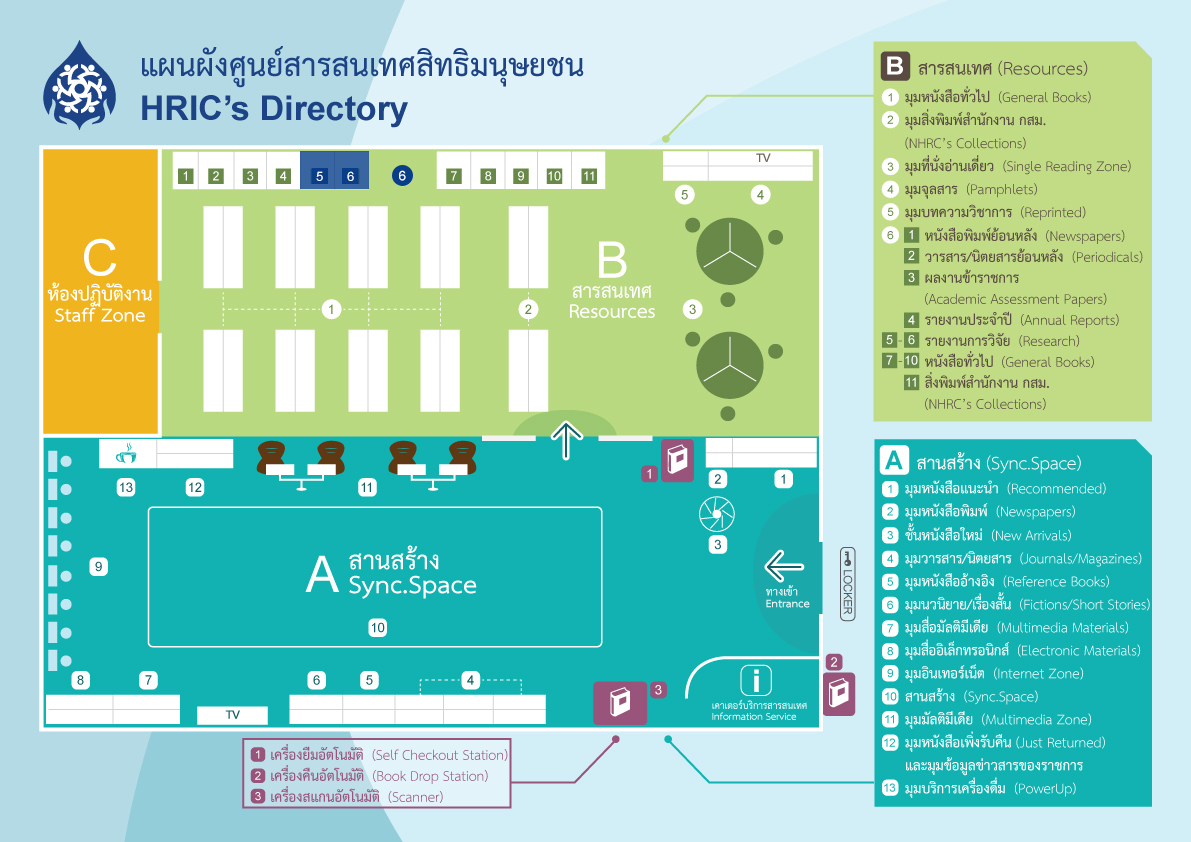 มุมวิทยานิพนธ์ & วิจัย