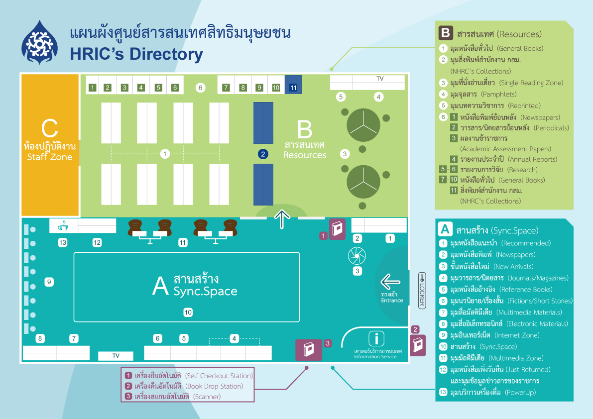 มุมสิ่งพิมพ์สำนักงาน กสม.